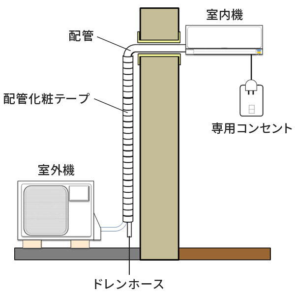 エアコン工事