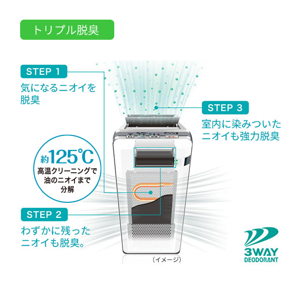【売り切り御免！】 高機能プラズマイオン脱臭機 HDS-3000R - 脱臭機 | nocria shop 空気清浄機・イオン発生器