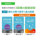 高機能プラズマイオン 脱臭機 HDS-3000R