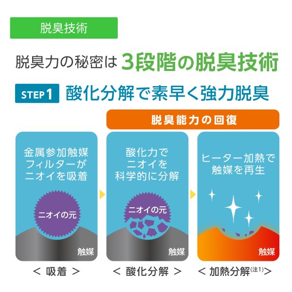 加湿除菌脱臭機　DAS-303K-T 加湿未使用 加湿除菌脱臭機 DAS-303K-T 加湿未使用 加湿除菌脱臭機 DAS-303K