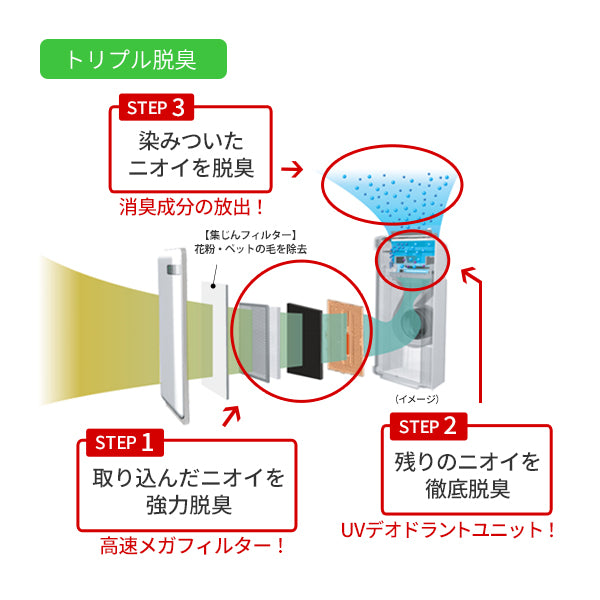 富士通ゼネラル 脱臭機 HDS-302R ホワイト Amazon | 富士通ゼネラル 集じん機能付き脱臭機 ペット用 HDS