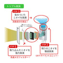 集じん機能付 脱臭機 HDS-302R